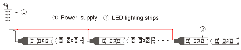 Flexible LED String - 150lm/W Strip Connections